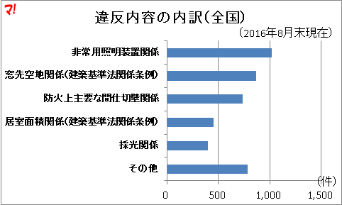 f:id:flats:20161018153145p:plain