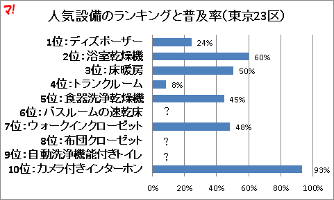 f:id:flats:20161103163508p:plain