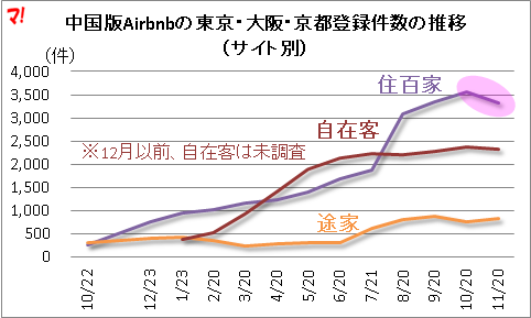 f:id:flats:20161120152034p:plain f:id:flats:20161120152034p:plain