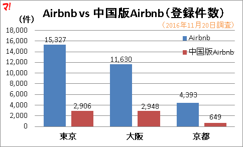 f:id:flats:20161120152403p:plain f:id:flats:20161120152403p:plain