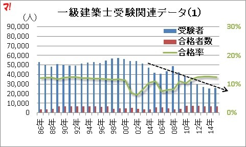 マン点のニュース2016総決算 今そこにある7つの危機を考える マンションが 危ない 不動産ブログ マンション チラシの定点観測