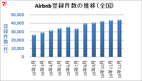 f:id:flats:20161201135636p:plain