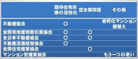 6団体をザックリまとめると