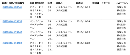 ペンパイナッポーアッポーペン ペンパイナッポーアッポーペン