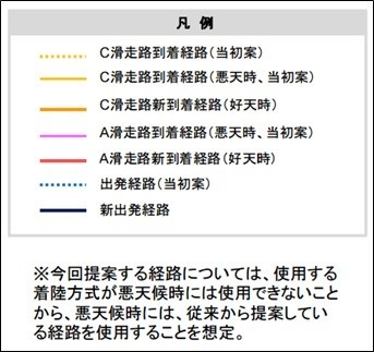 凡例