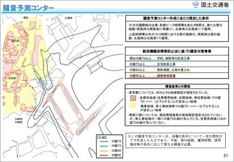 騒音予測コンター