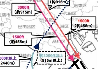 品川区、港区の騒音