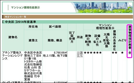 当該物件