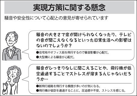 実現方策に関する懸念