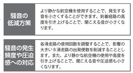 「騒音の低減方策」や「騒音の発生頻度や圧迫感への対応」
