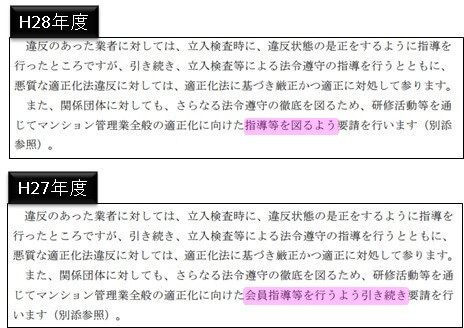 平成28年度と平成27年度の「今後の対応策」を読み比べ