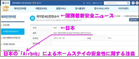 韓国外交部海外安全旅行ホームページ