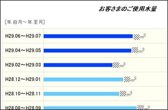 使用水量グラフ