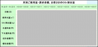 請求金額等