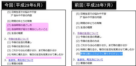前回との比較