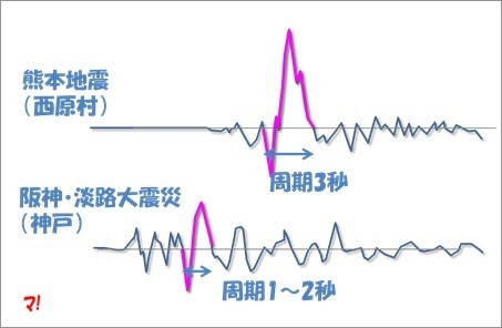 長周期パルスのイメージ
