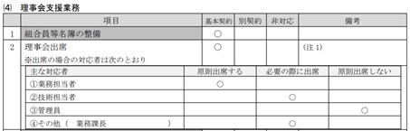 理事会支援業務