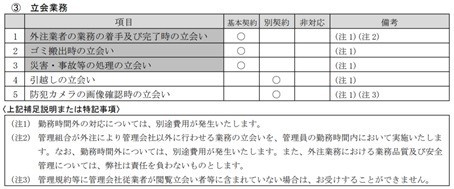 立会業務