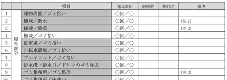 清掃業務