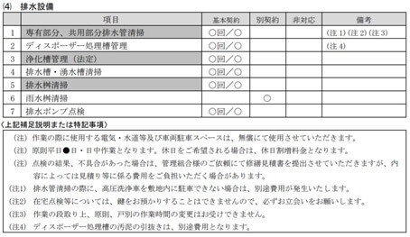 排水設備