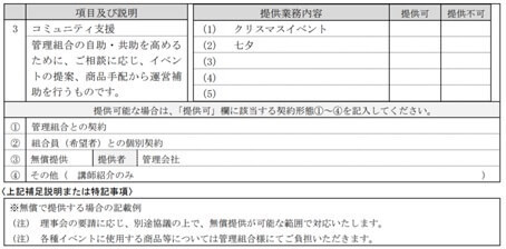 コミュニティ支援