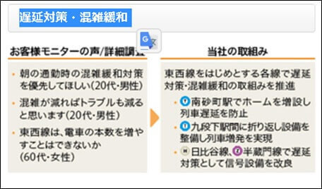 安全・安心／混雑｜東京メトロ