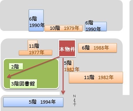 周辺建物が高層に建て替わる可能性はあるのか?