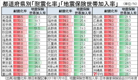 日本損害保険協会のデータ