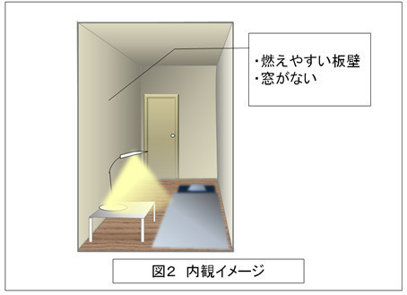 違法貸しルーム