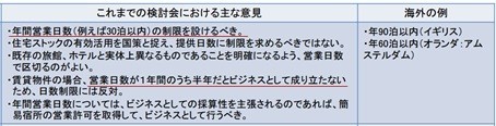 資料2 民泊サービスの制度設計について