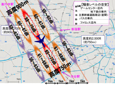 高度900m~750m地点の騒音レベル