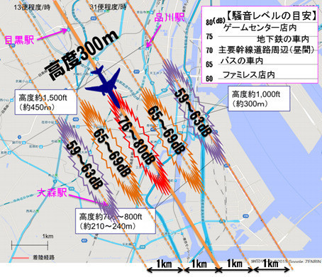 高度300m地点の騒音レベル