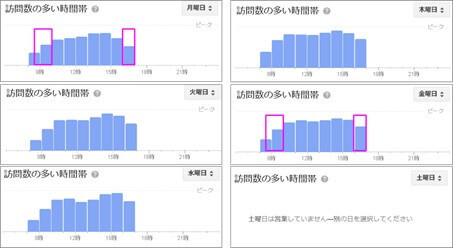 グーグルで「渋谷区役所仮庁舎」を検索