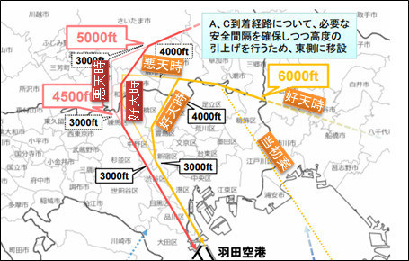 南風時の新飛行経路案(当初案)が一部修正