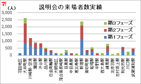 説明会の来場者数実績