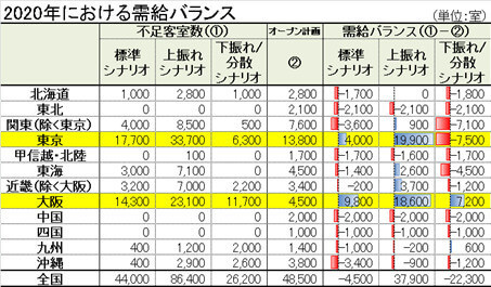 もう少し分かりやすく可視化