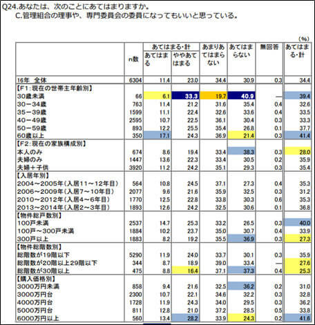管理組合の総会への参加