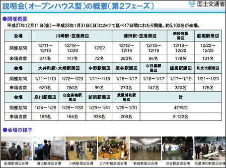 各会場の来場人数の内訳