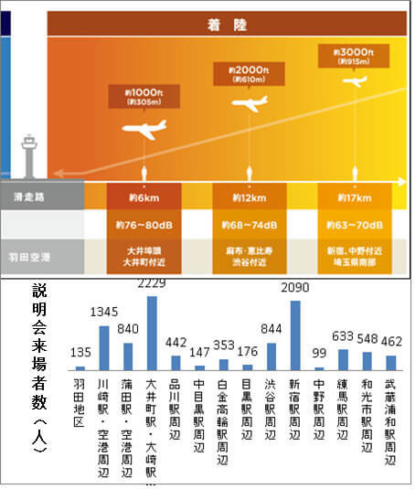 南風時の着陸ルート図