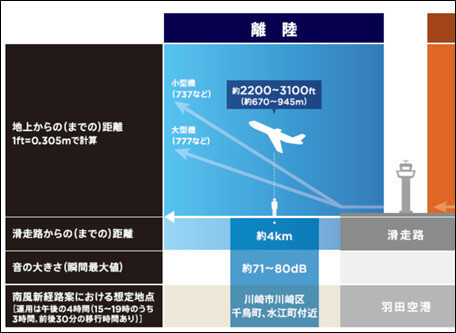 新宿・中野・埼玉県南部でも約63~70dB