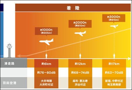 新宿・中野・埼玉県南部