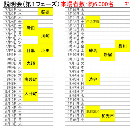 日程