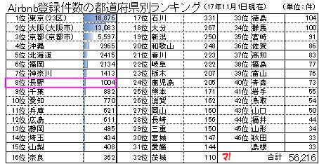 都道府県ランキング