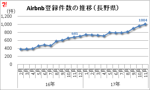 f:id:flats:20171114153346p:plain