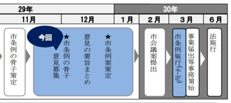 スケジュール