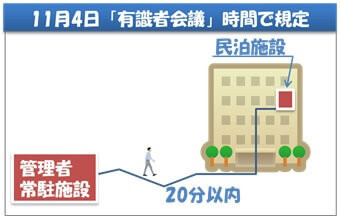 有識者会議