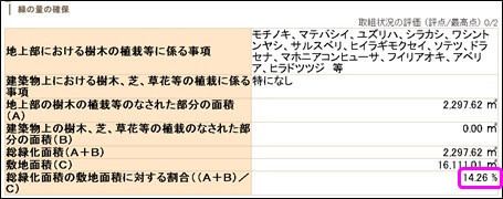 「緑の量の確保」の項目