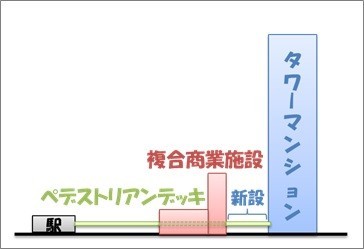 駅ペデストリアンデッキ直結が売りのマンション