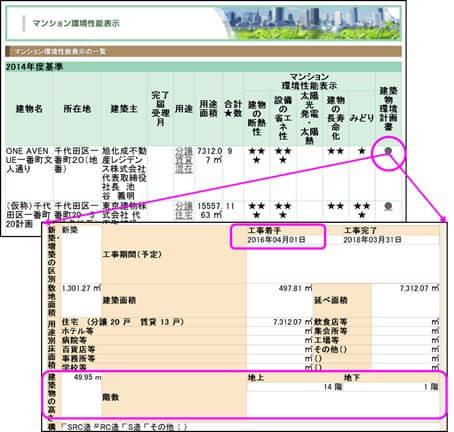 マンション環境性能表示の一覧