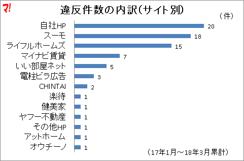 f:id:flats:20180404191034p:plain